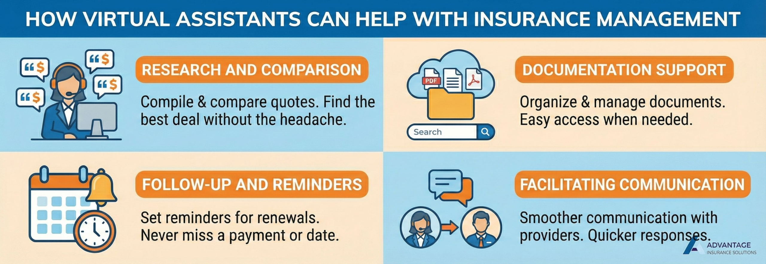 Virtual assistants streamline insurance management tasks.