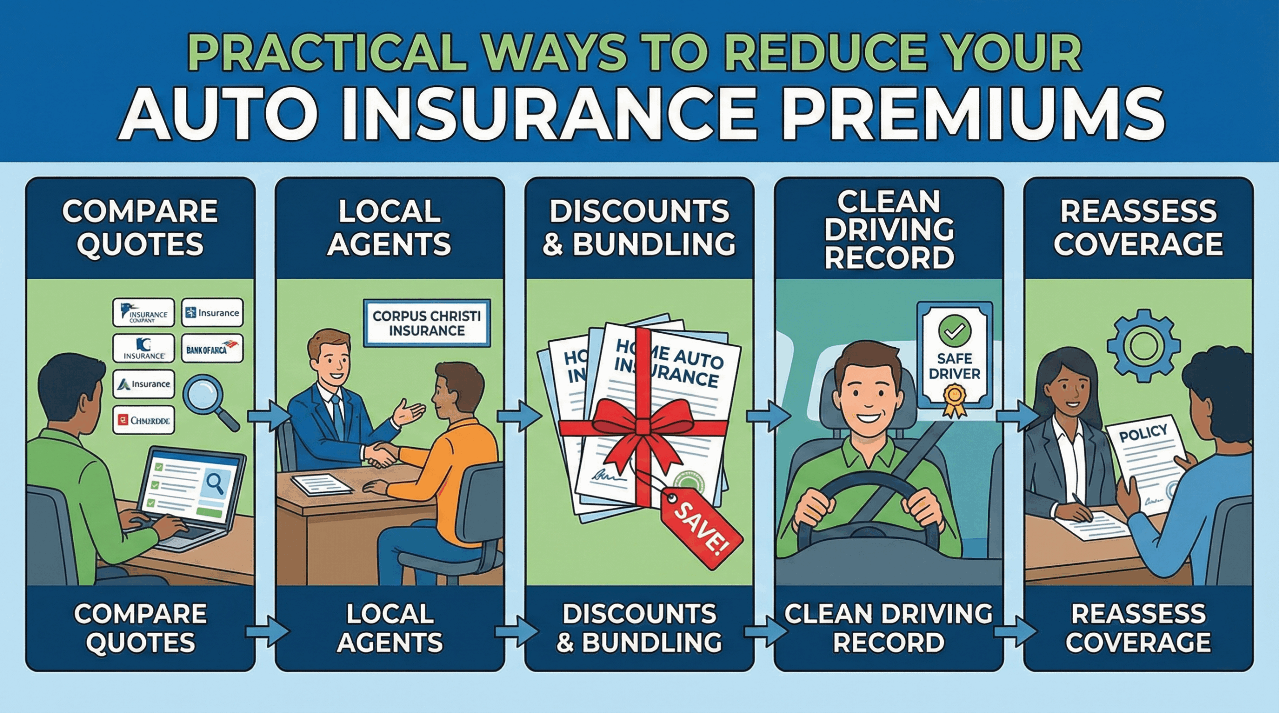 Find Affordable Auto Insurance Options in Corpus Christi 2 Practical Ways to Reduce Your Auto Insurance Premiums