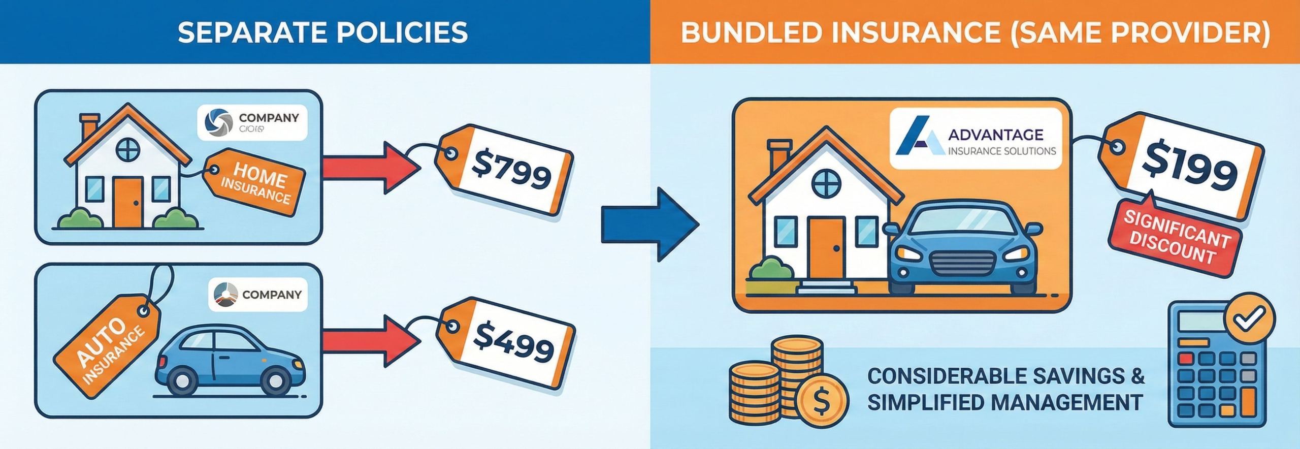 Bundle Home and Auto Insurance Corpus Christi - Understanding the Concept of Bundling Insurance