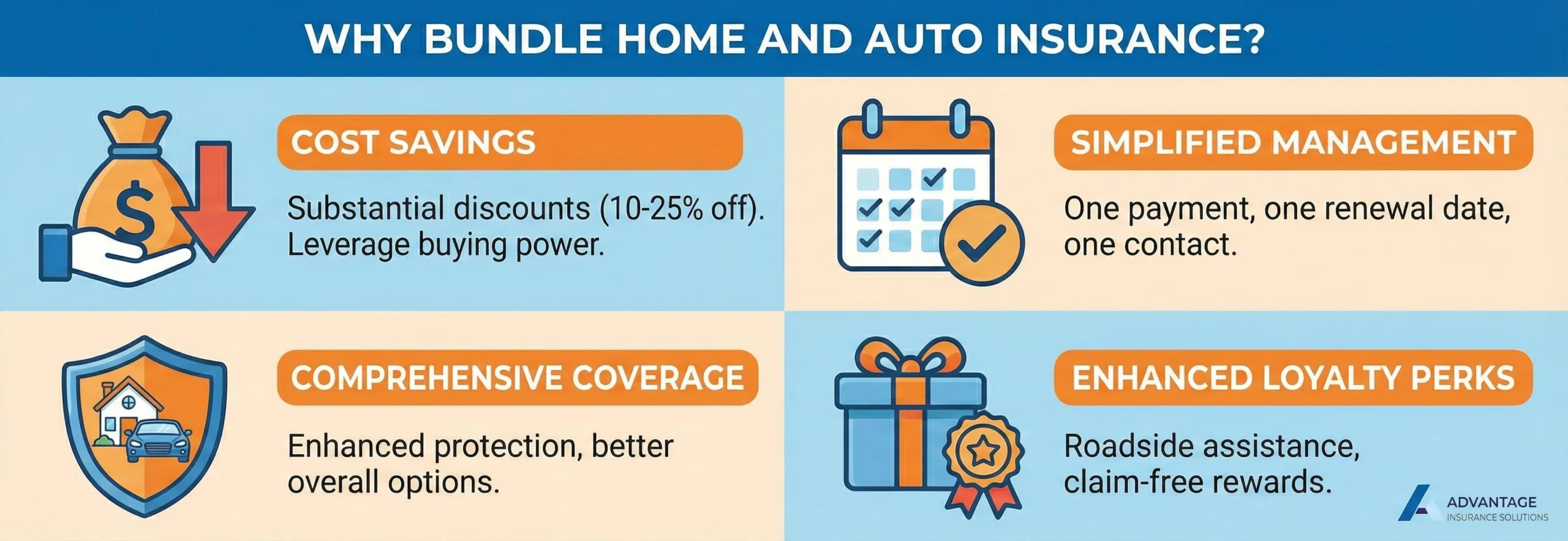 Benefits of bundling insurance explained