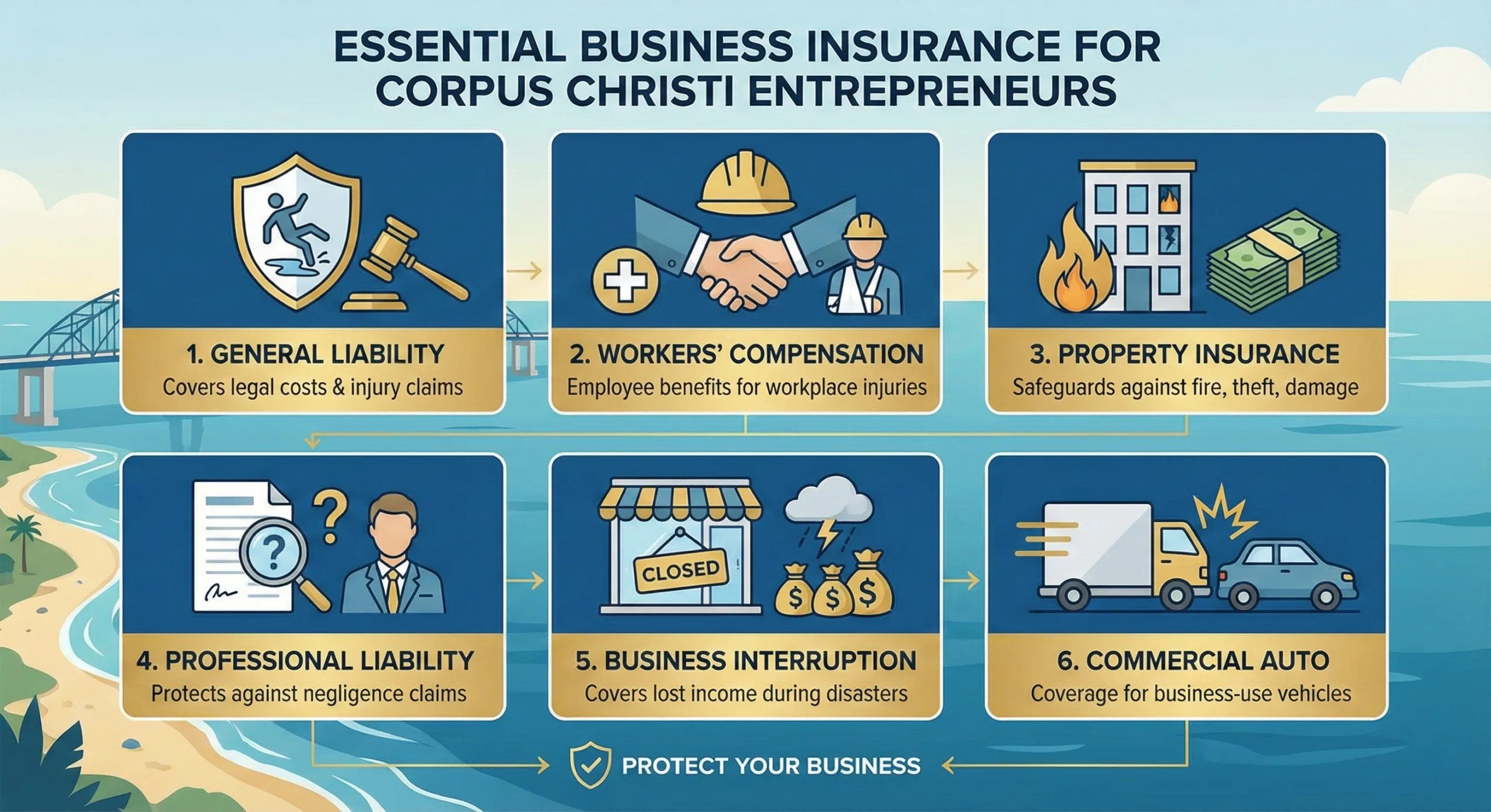 The Importance of Business Insurance in Corpus Christi 2 Essential Business Insurance in Corpus Christi