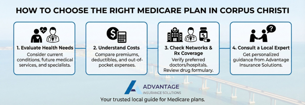 Essential Guide to Medicare Insurance in Corpus Christi 3 Medicare insurance Corpus Christi - How-to-chose-the-right-medicare-plan