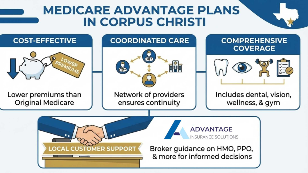 Essential Guide to Medicare Insurance in Corpus Christi 2 Medicare-advantage-plans-in-Corpus-Christi