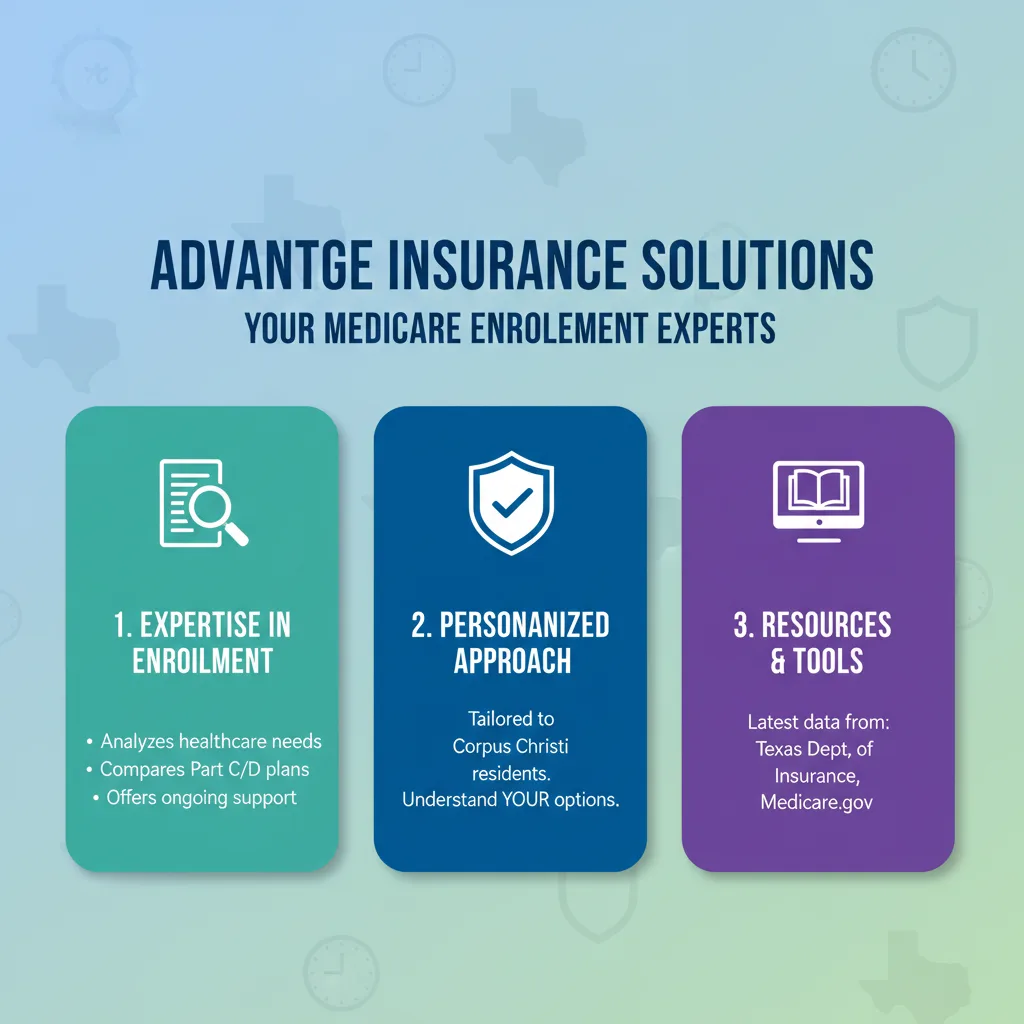 How Advantage Insurance Solutions Can Help