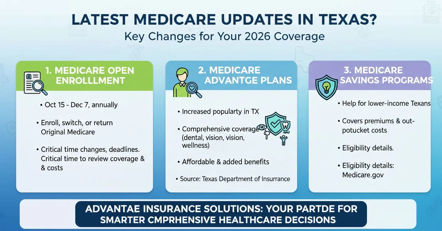 Your Essential Guide to Medicare Brokers in Texas 3 Latest Medicare Updates in Texas