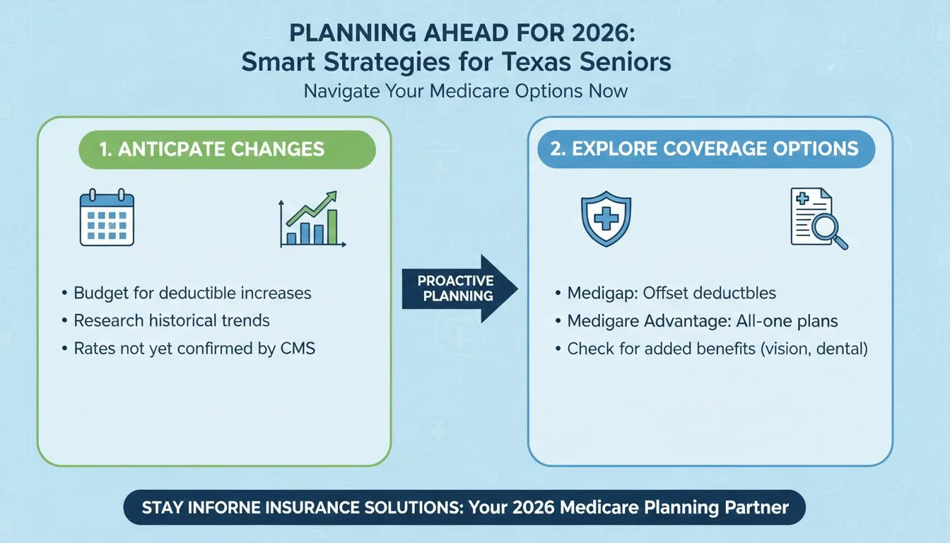 Essential Insights on Medicare Deductible for 2026 2 Planning Ahead for 2026