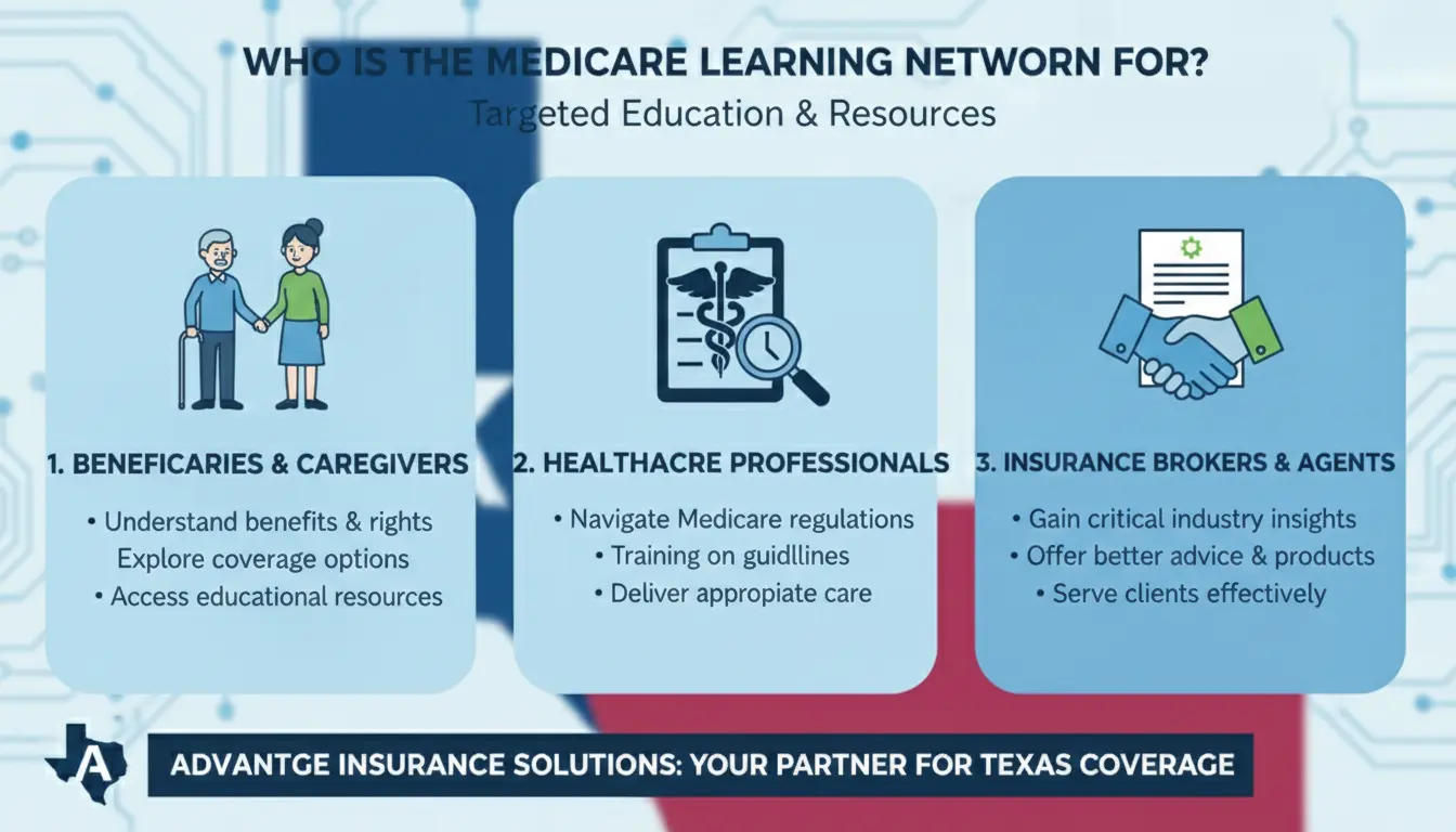 Navigating the Medicare Learning Network for Beneficiaries 2 The Medicare Learning Network is designed