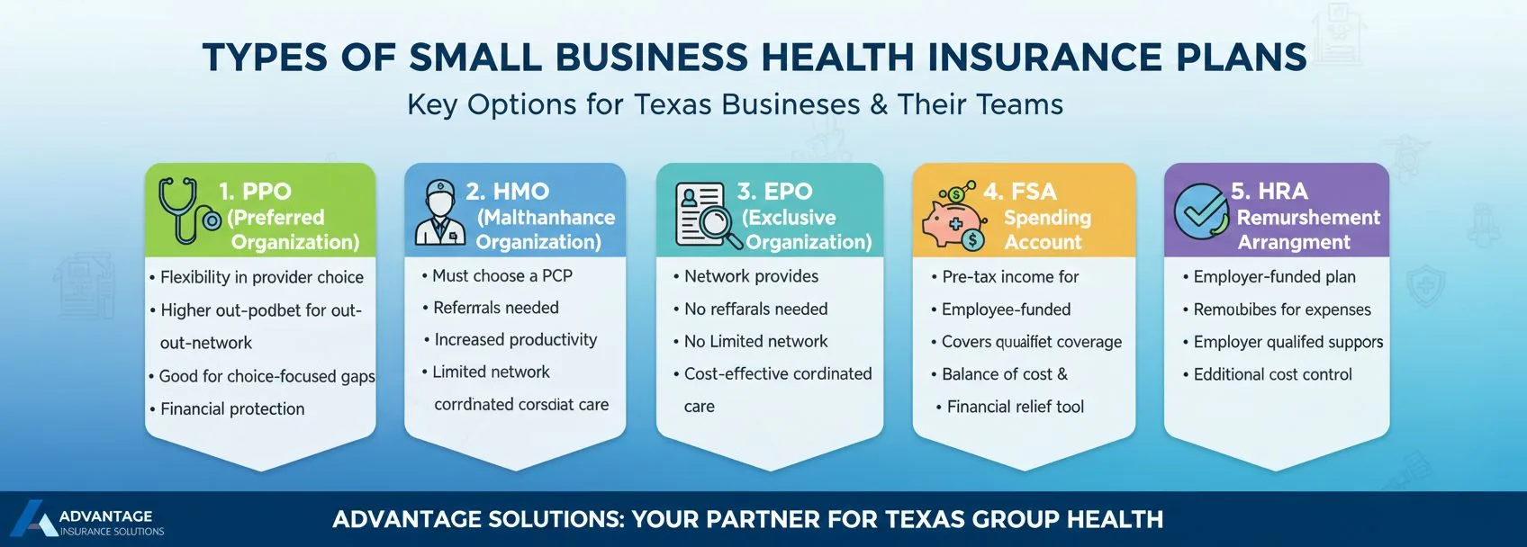 Essential Guide to Small Business Health Insurance in Texas 2 Types of Small Business Health Insurance Plans