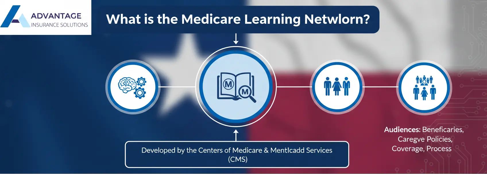Navigating the Medicare Learning Network for Beneficiaries 1 What is the Medicare Learning Network