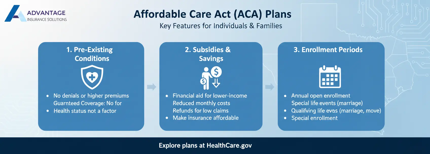 Affordable Individual Health Insurance Plans in Texas 1 Individual Health Insurance Plans in Texas - Affordable Care Act (ACA) Plans