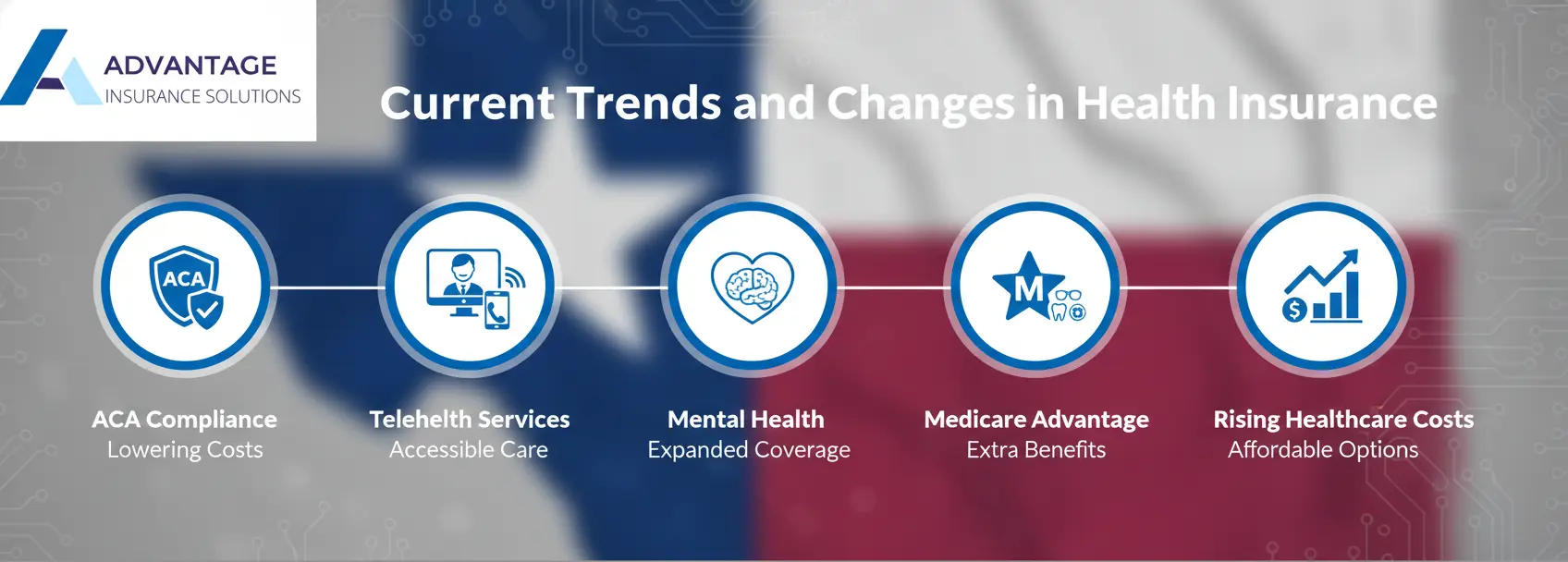 Your Essential Guide to Medical Insurance Brokers in Texas 3 Current Trends and Changes in Texas Health Insurance