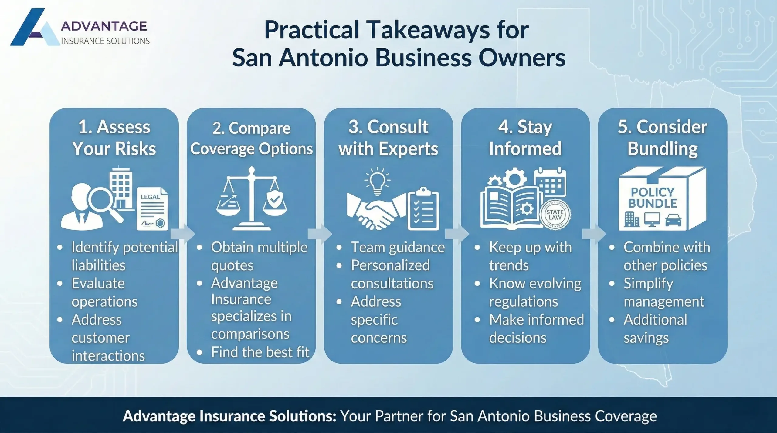 Understanding General Liability Insurance for Businesses 4 Practical Takeaways for San Antonio Business Owners