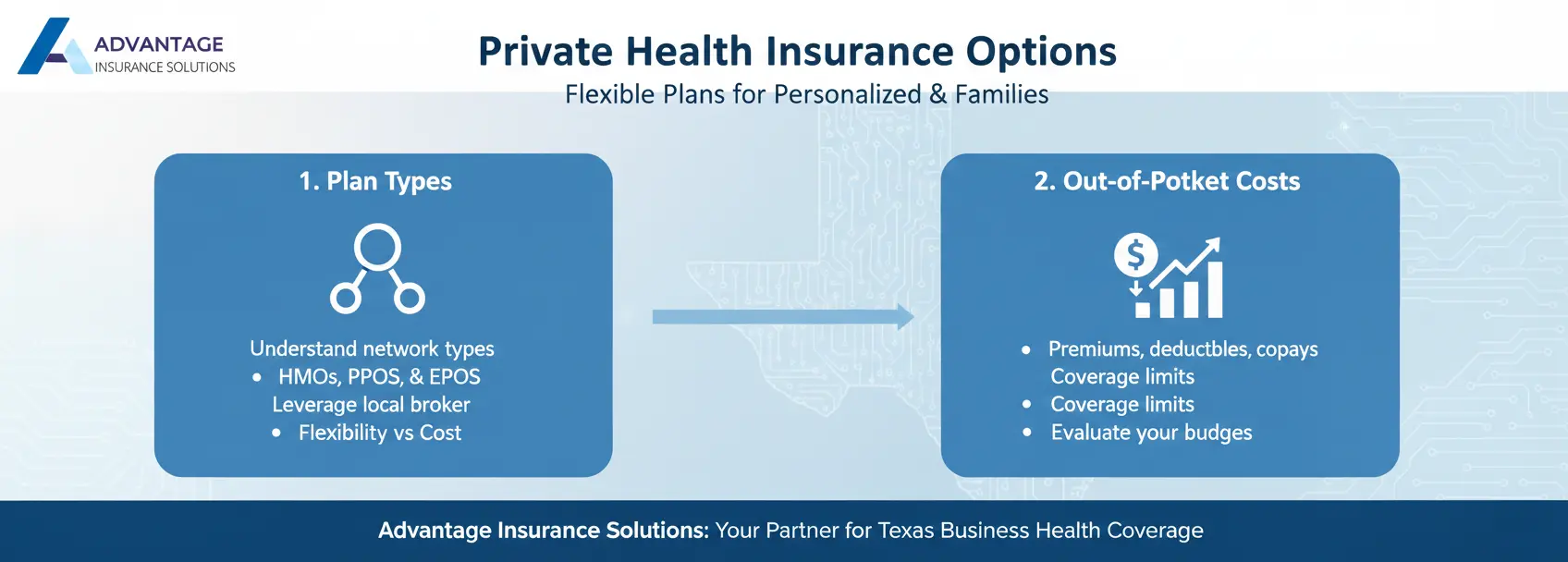 Affordable Individual Health Insurance Plans in Texas 2 Private Health Insurance Options