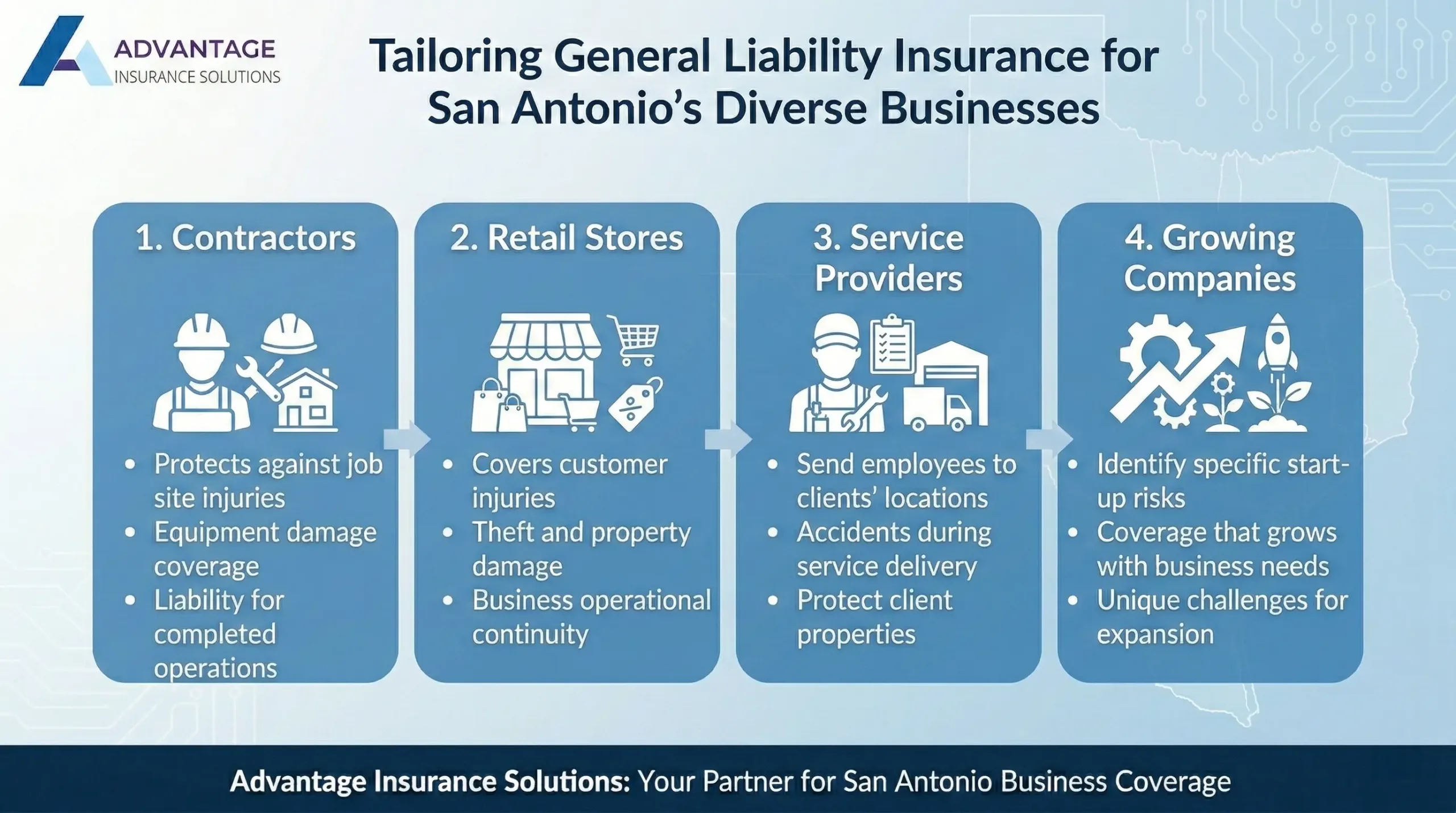 Understanding General Liability Insurance for Businesses 3 Tailoring Policies for San Antonio’s Diverse Business Landscape