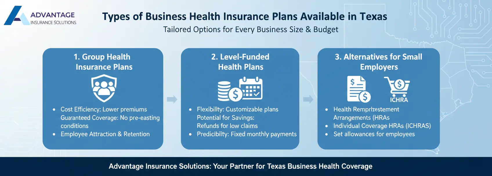 Essential Guide to Business Health Insurance in Texas 2 Types of Business Health Insurance Plans Available in Texas