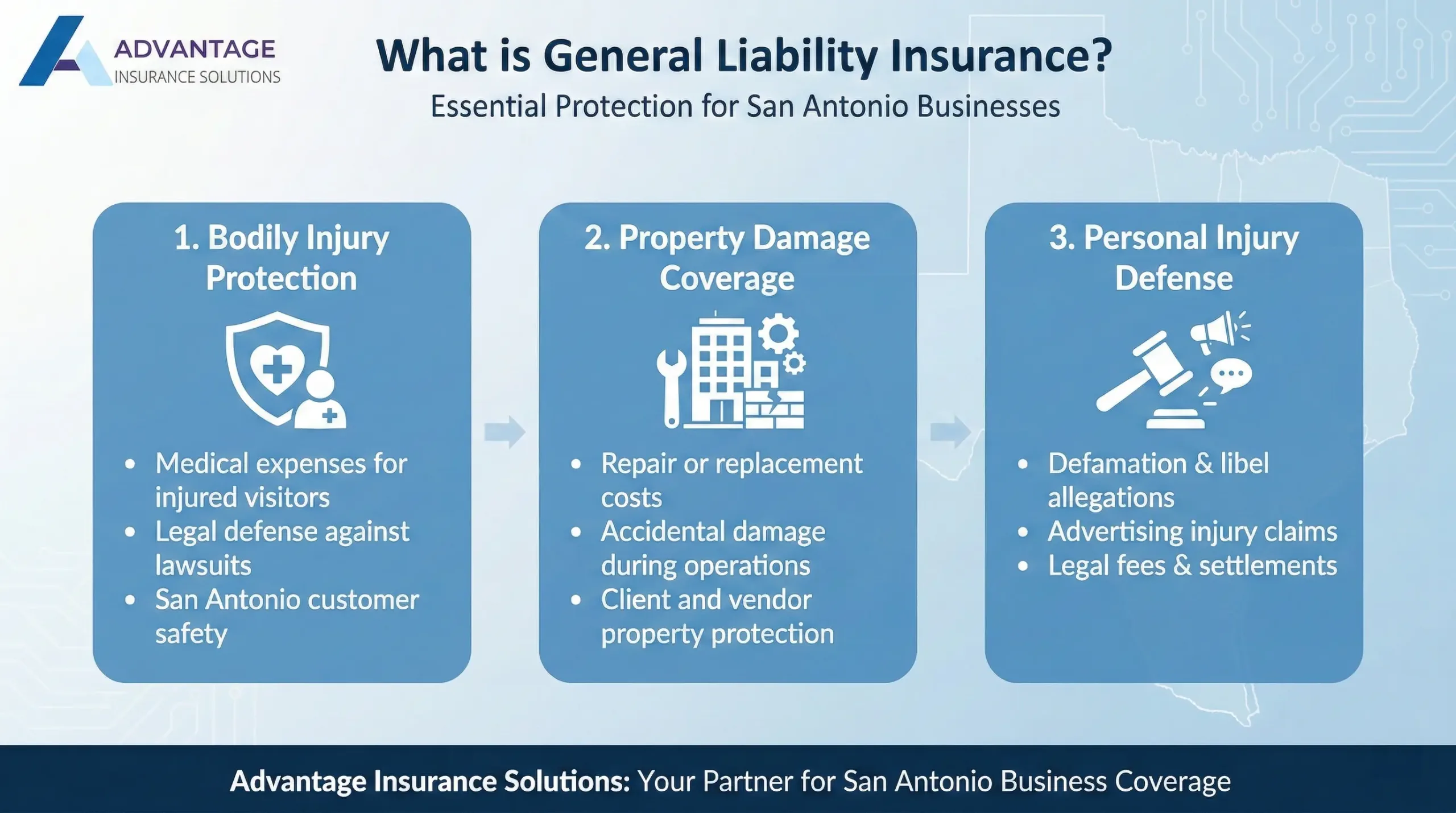 Understanding General Liability Insurance for Businesses 1 Understanding General Liability Insurance for Businesses