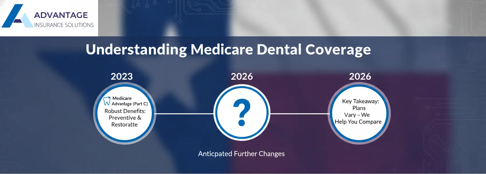 Essential Insights on Medicare Dental Plans for 2026 1 Medicare Dental Plans for 2026