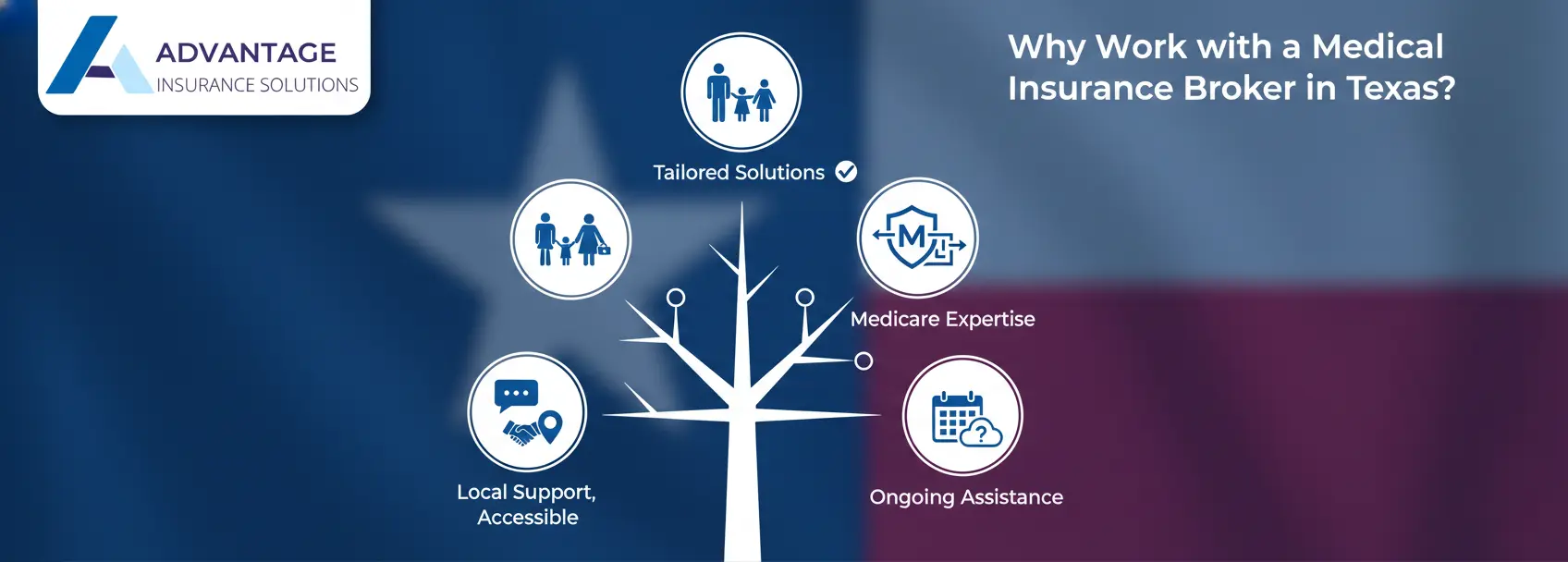 Your Essential Guide to Medical Insurance Brokers in Texas 2 Why Work with a Medical Insurance Broker in Texas