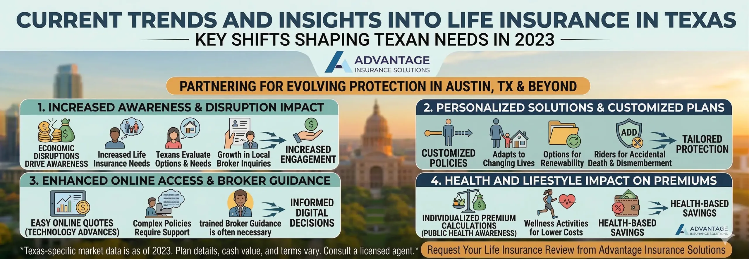 The Essential Role of Life Insurance in Texas 3 Current Trends and Insights into Life Insurance in Texas