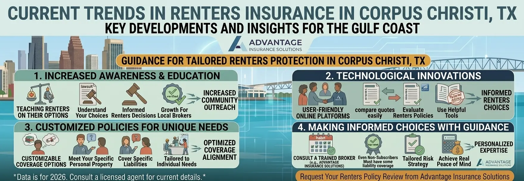 Essential Guide to Renters Insurance in Corpus Christi 11 Current Trends in Renters Insurance in Corpus Christi, TX
