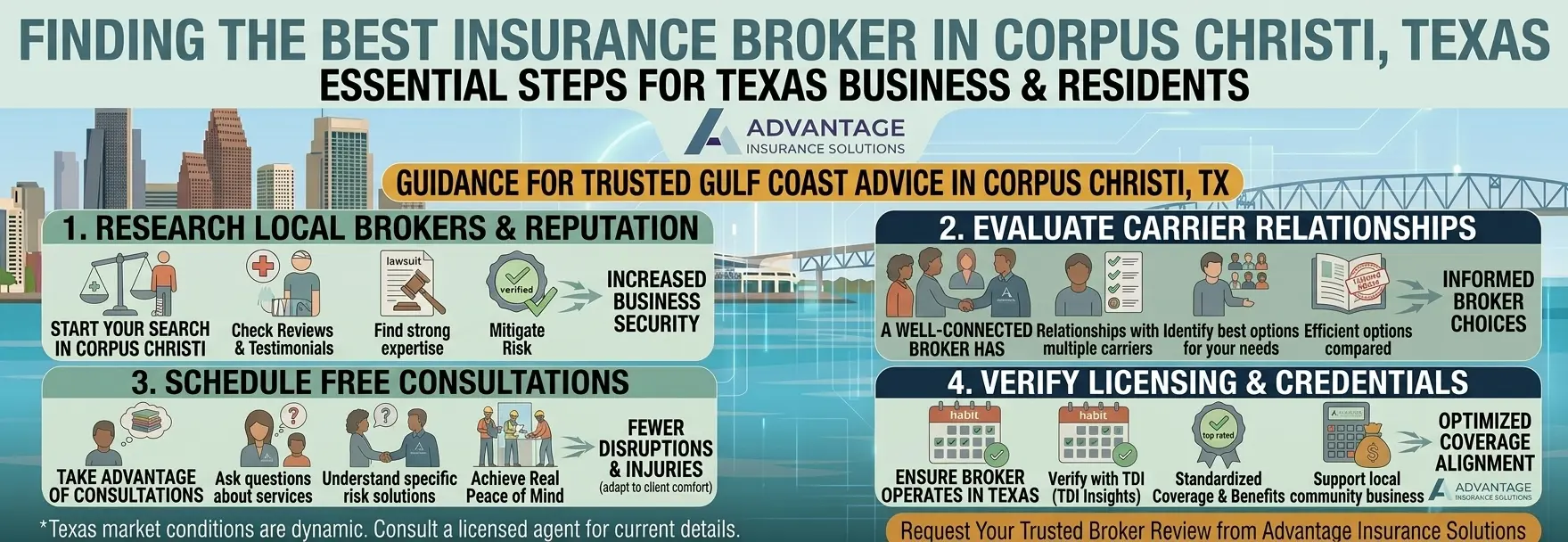 Discover Top Insurance Solutions in Corpus Christi 10 Finding the Best Insurance Broker in Corpus Christi Texas