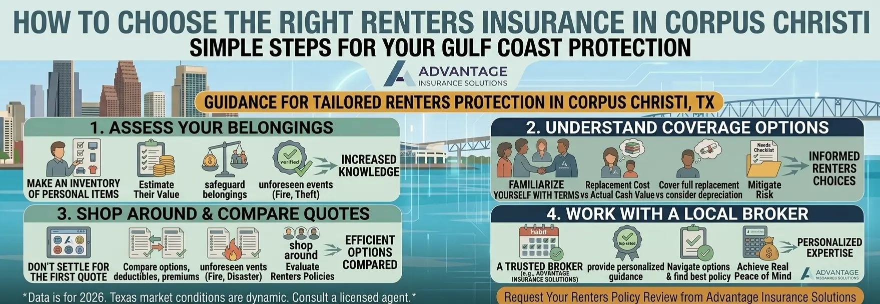 Essential Guide to Renters Insurance in Corpus Christi 12 How to Choose the Right Renters Insurance in Corpus Christi