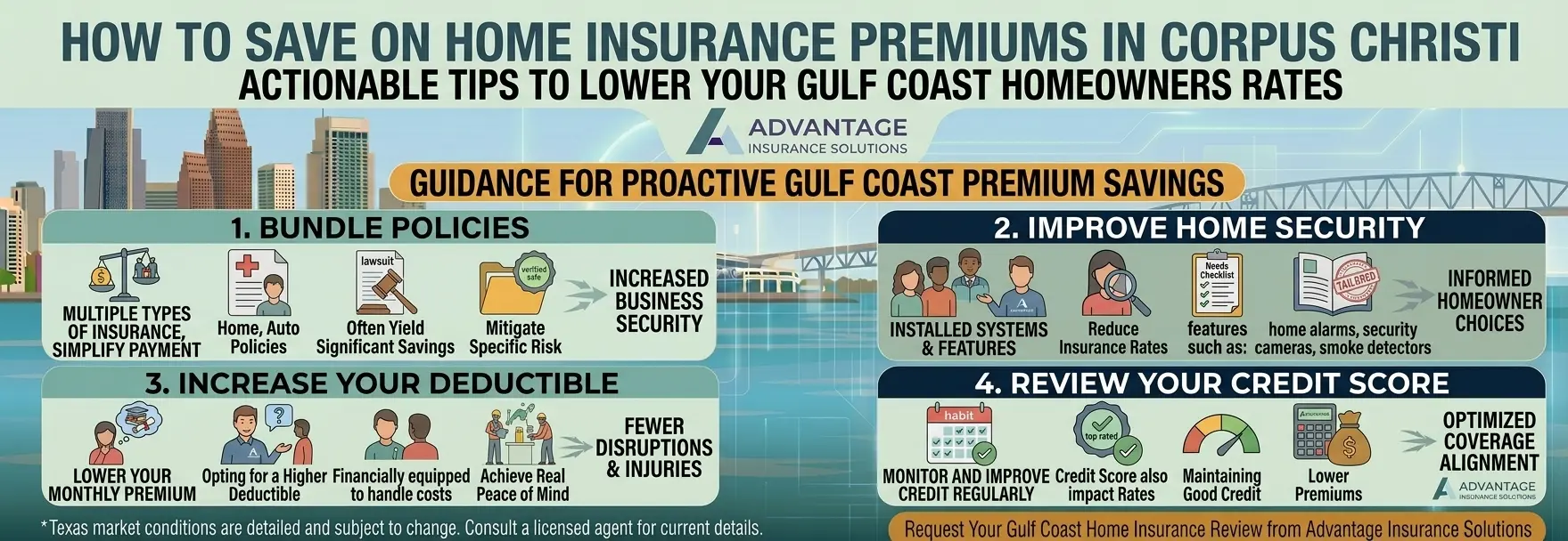 How to Save on Home Insurance Premiums in Corpus Christi