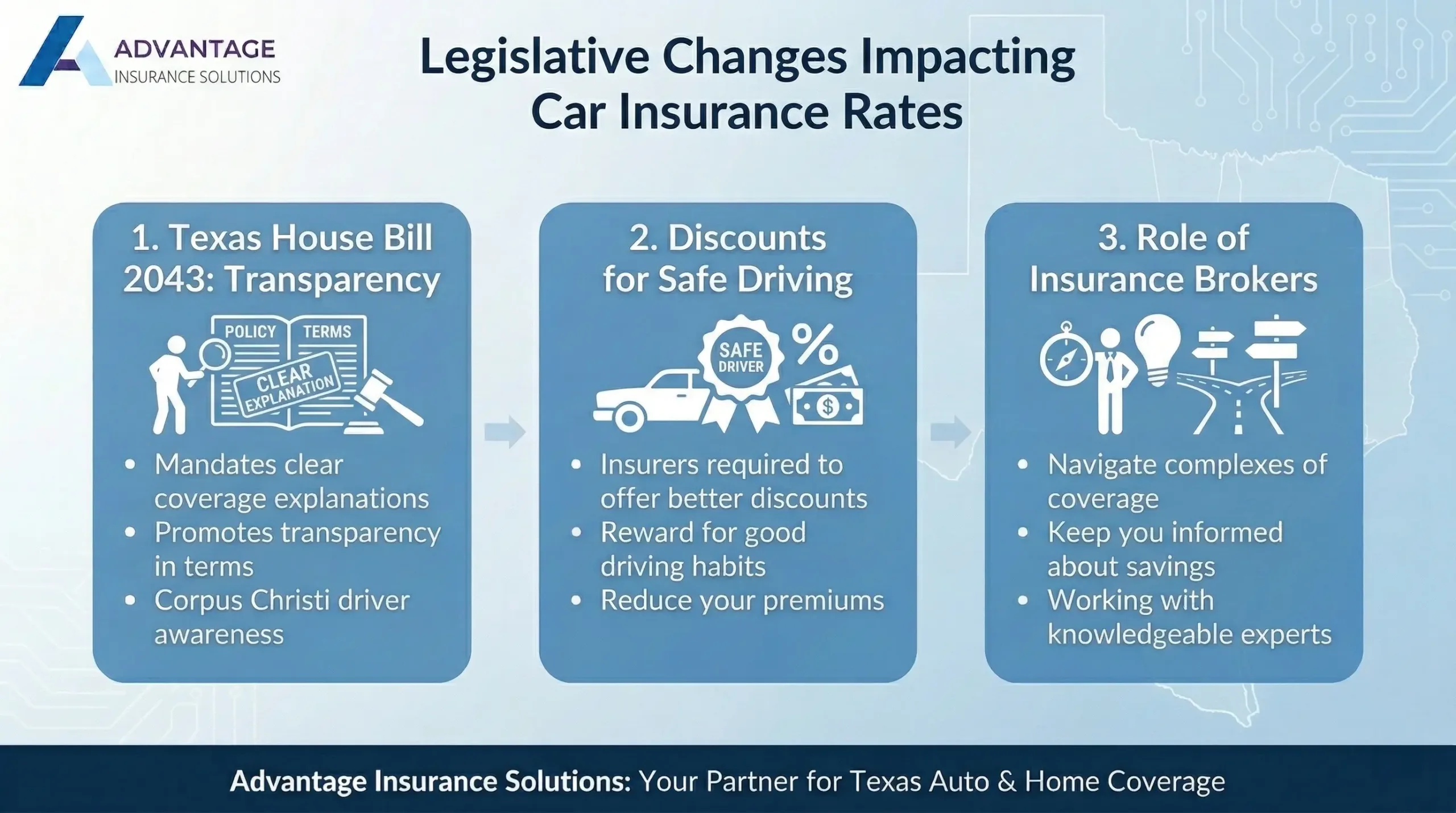 Your Guide to Cheap Car Insurance in Corpus Christi 2 Legislative Changes Impacting Car Insurance Rates