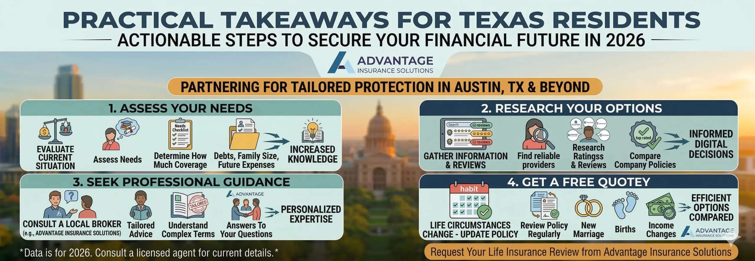 The Essential Role of Life Insurance in Texas 4 Practical Takeaways for Texas Residents