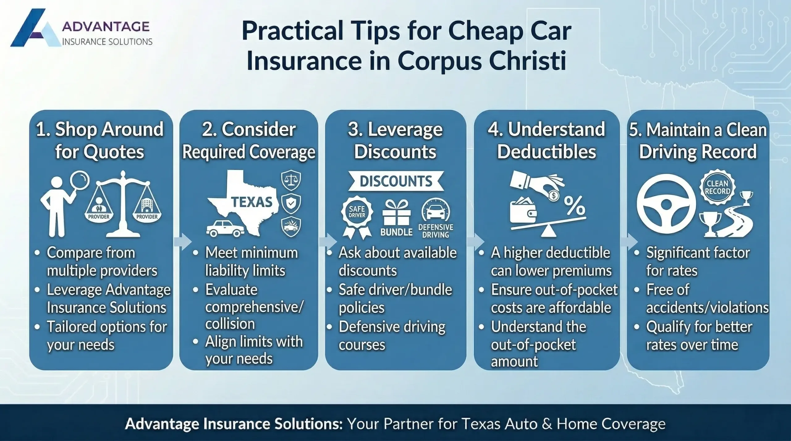 Your Guide to Cheap Car Insurance in Corpus Christi 3 Practical Tips for Cheap Car Insurance in Corpus Christi