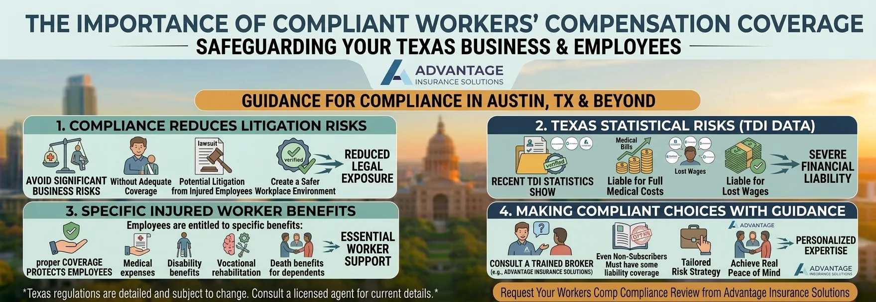 The Importance of Compliant Coverage