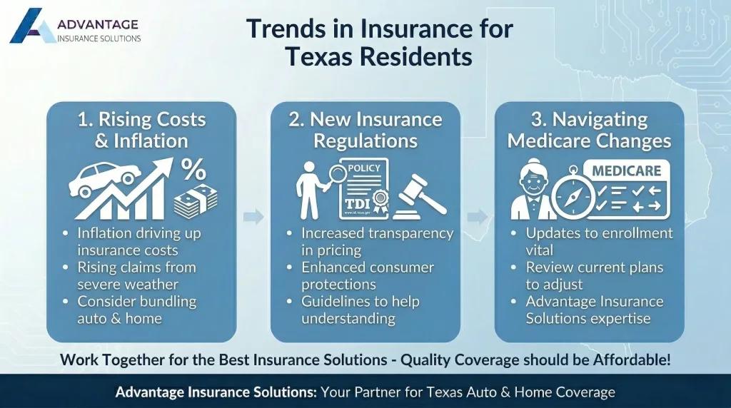 Save on Insurance Bundling in Corpus Christi 2 The Latest Trends in Insurance for Texas Residents