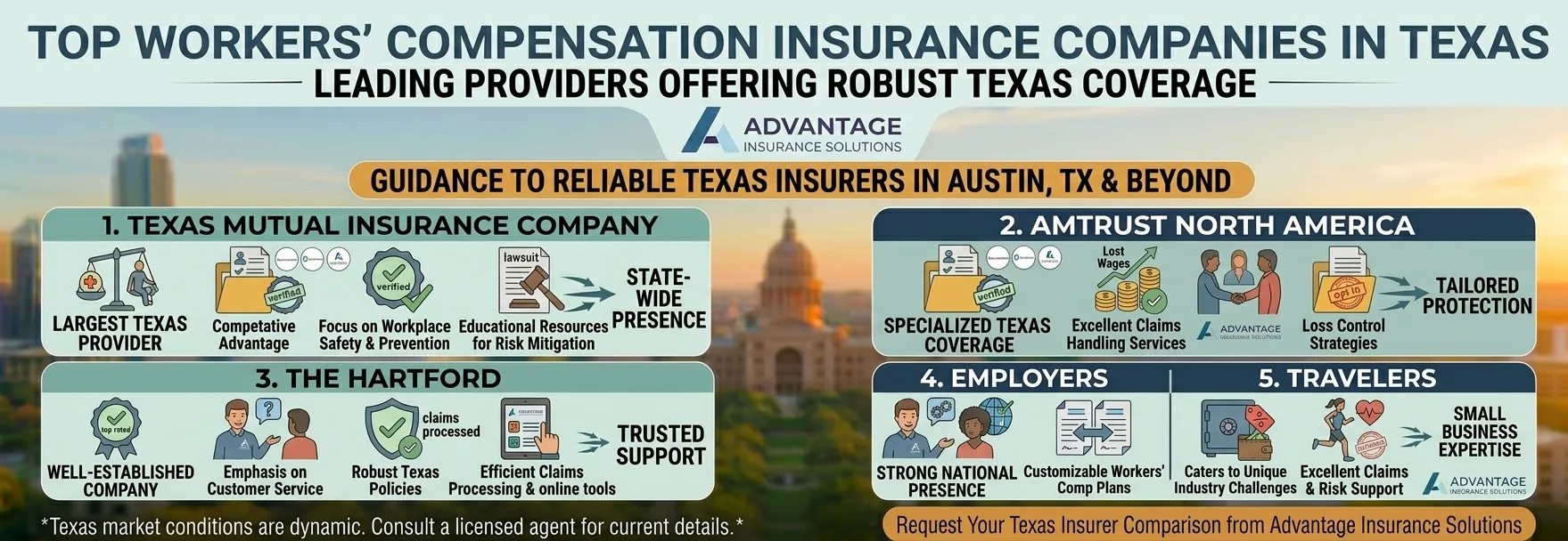 Top Workers’ Compensation Insurance Companies in Texas