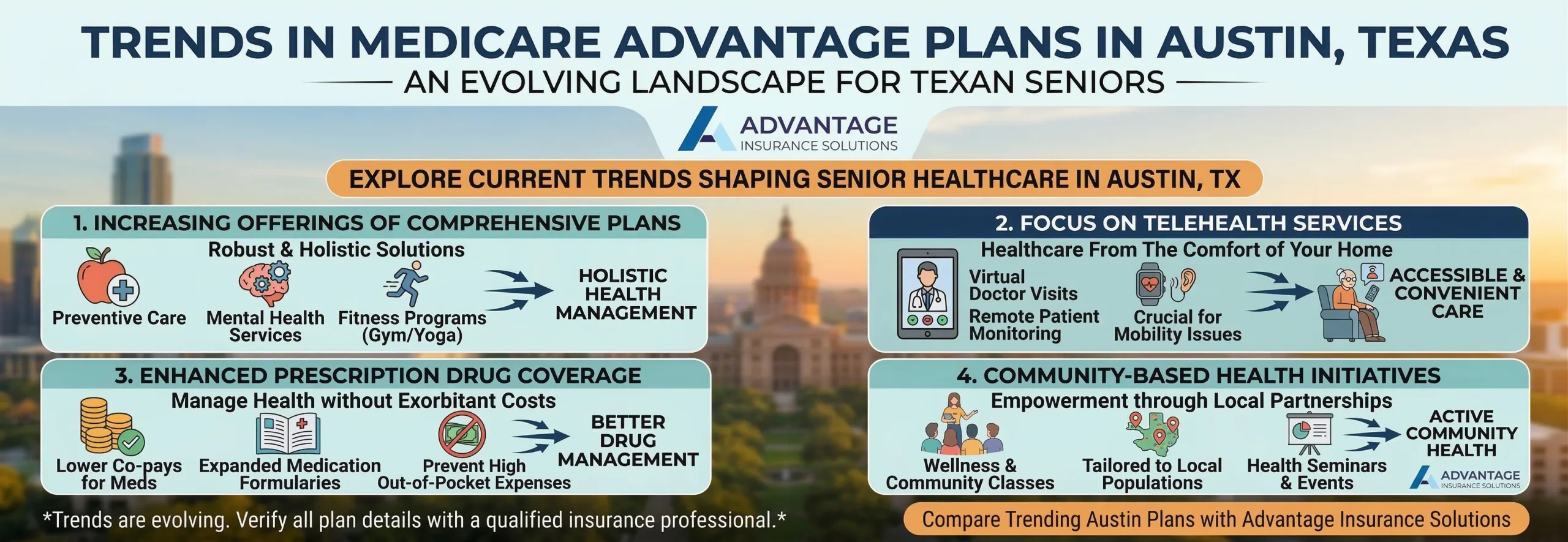 A Guide to Medicare Advantage Plans in Austin 2 Trends in Medicare Advantage Plans in Austin Texas