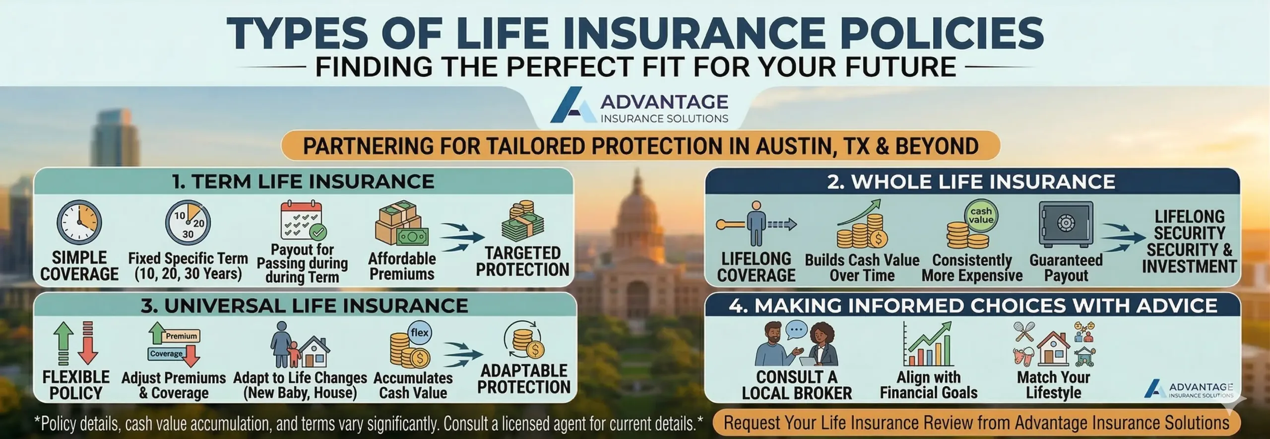 The Essential Role of Life Insurance in Texas 2 Types of Life Insurance Policies