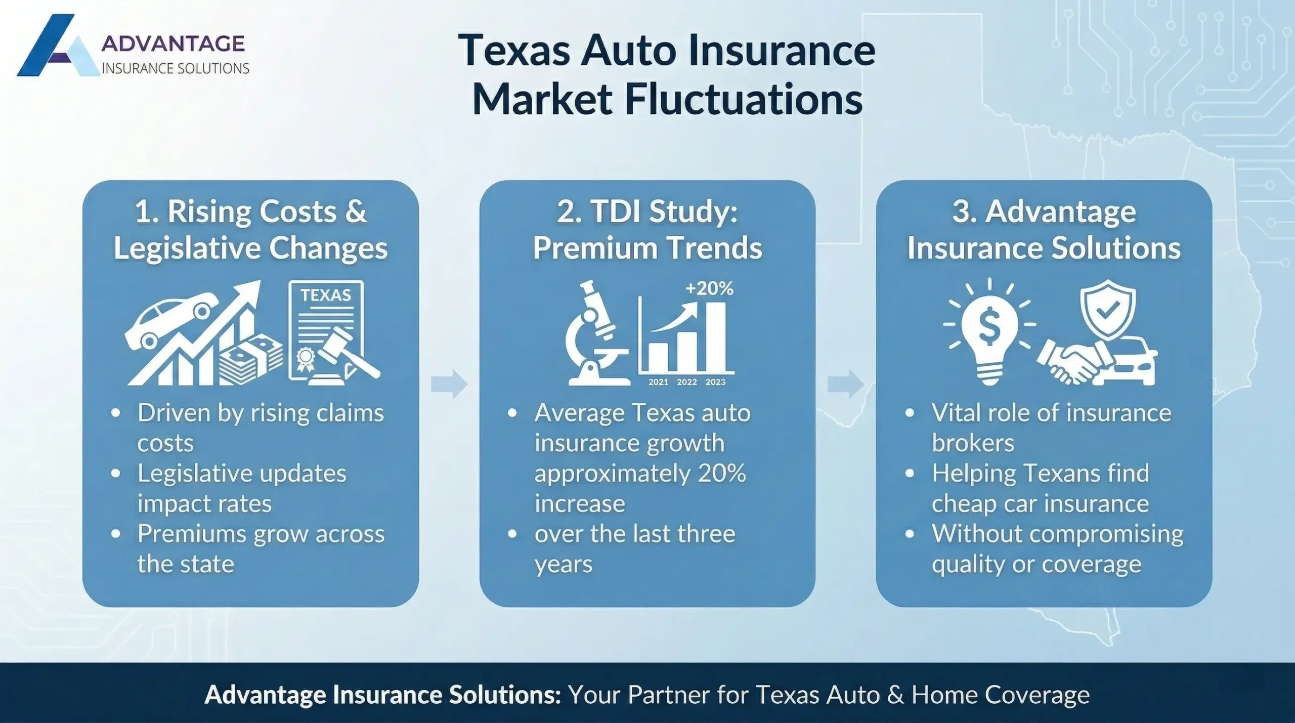 Your Guide to Cheap Car Insurance in Corpus Christi 1 Understanding Cheap Car Insurance in Corpus Christi