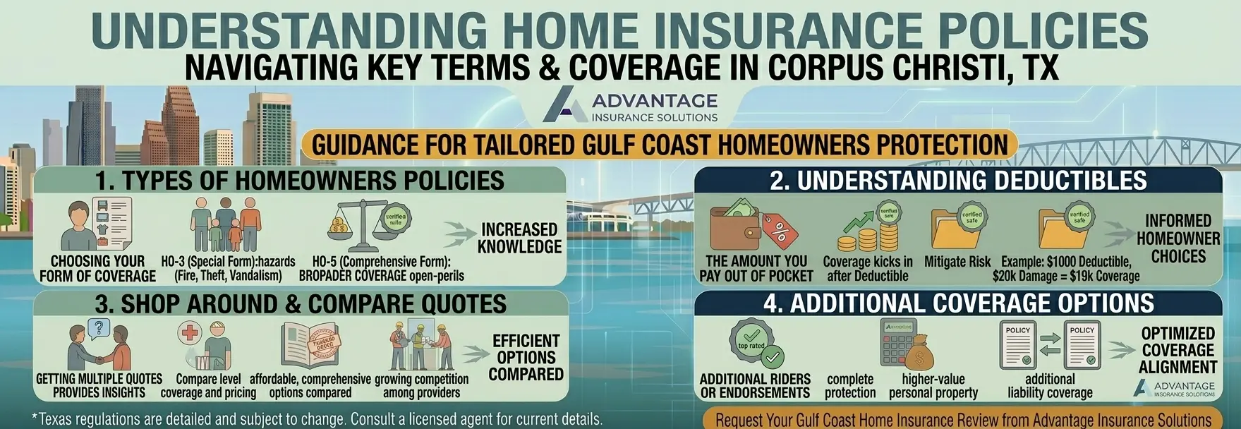 Understanding Home Insurance Policies