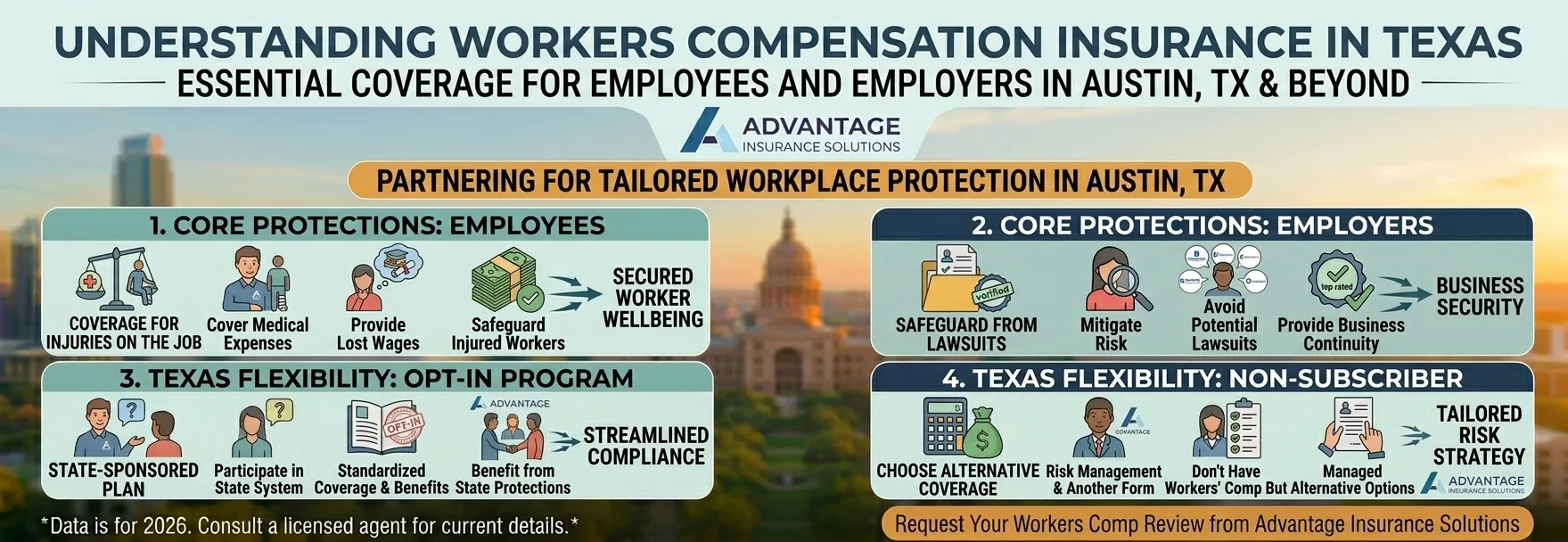 Understanding Workers Compensation Insurance in Texas