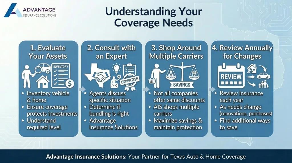 Save on Insurance Bundling in Corpus Christi 3 Understanding Your Coverage Needs