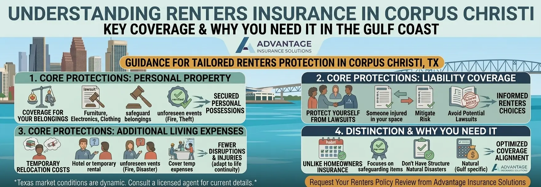 Essential Guide to Renters Insurance in Corpus Christi 10 What is Renters insurance in Corpus Christi, and Why Do You Need It