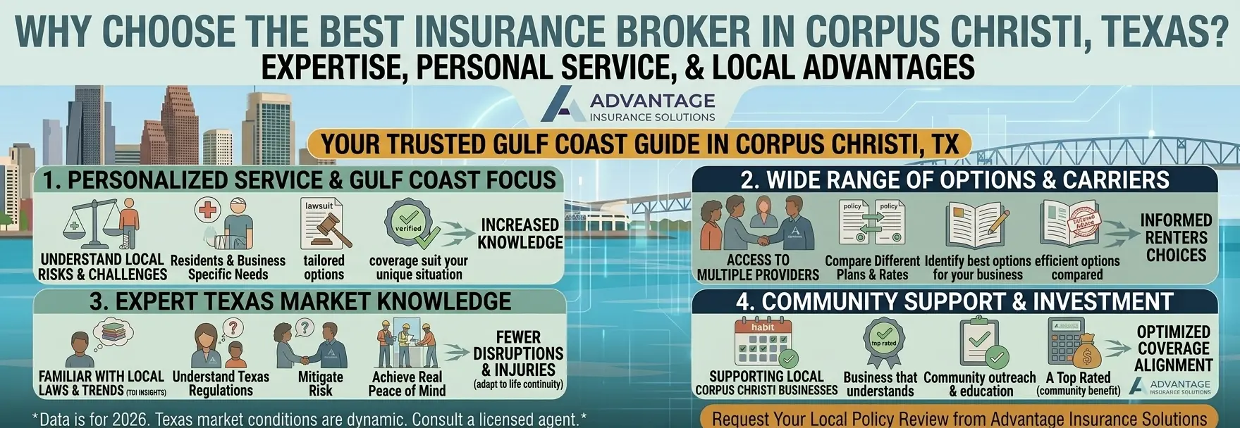 Discover Top Insurance Solutions in Corpus Christi 9 Why Choose The best insurance broker Corpus Christi Texas