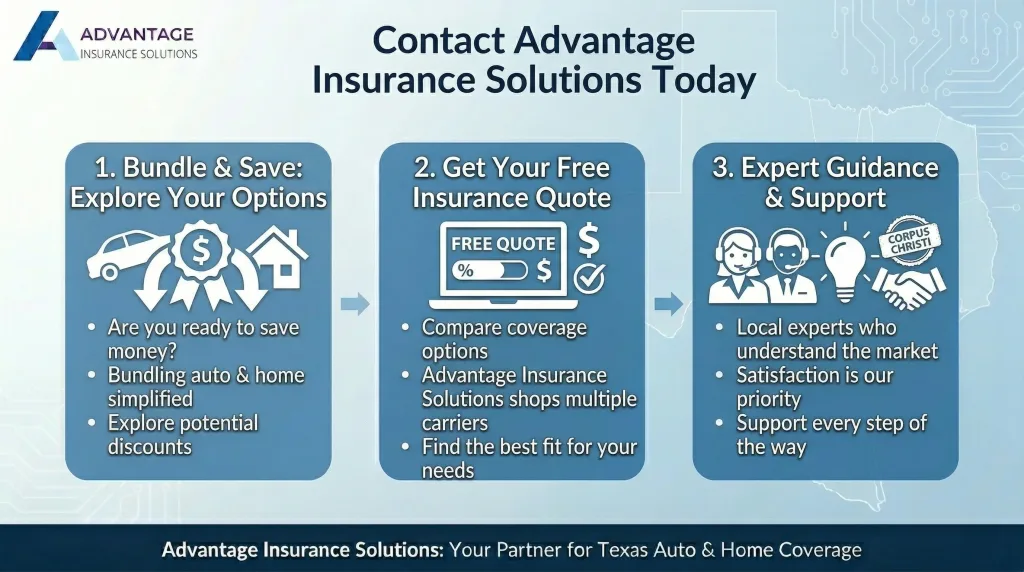 Save on Insurance Bundling in Corpus Christi 4 ready to explore how bundling your car insurance and house insurance