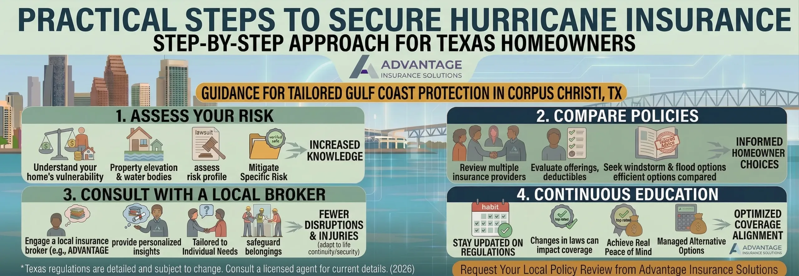 Practical Steps to Secure Hurricane Insurance