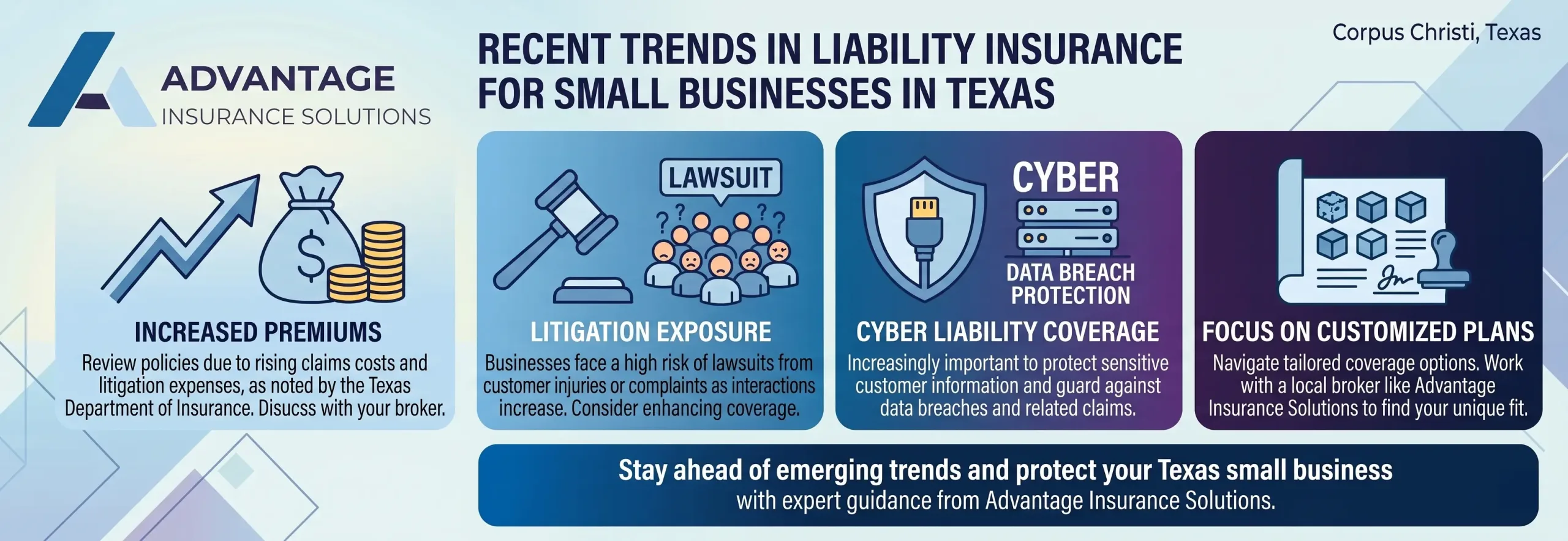 Recent Trends in Liability Insurance for Small Businesses in Texas