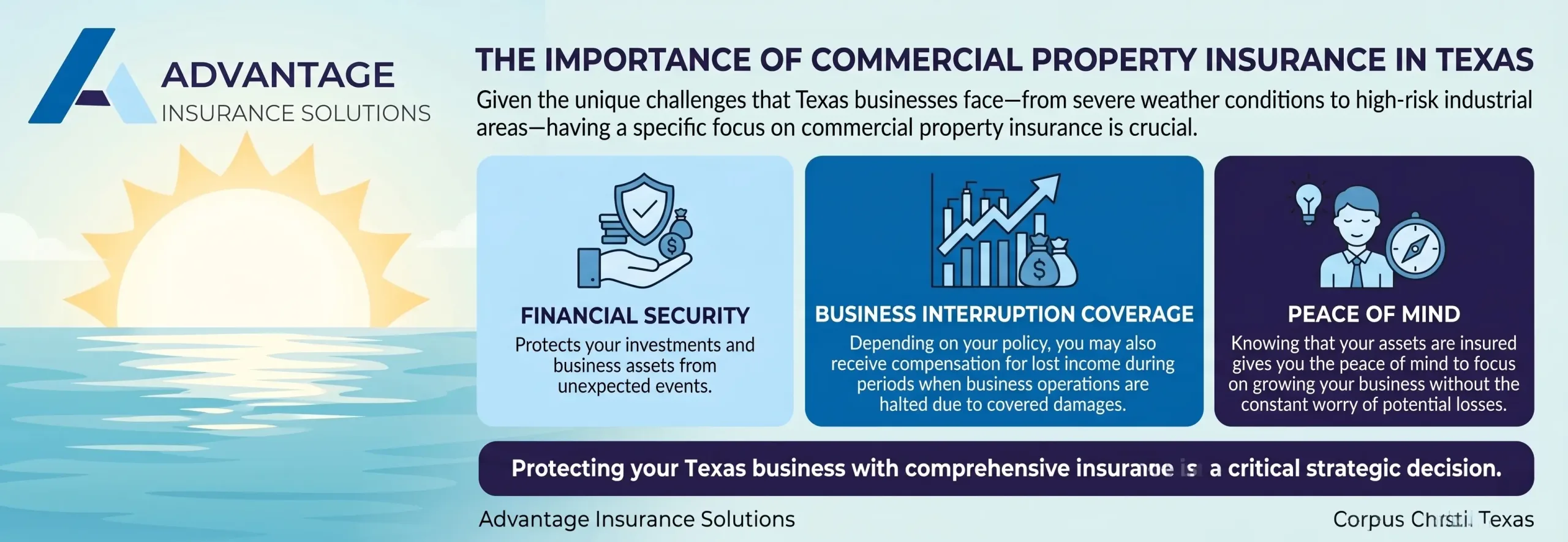 The Importance of Commercial Property Insurance in Texas