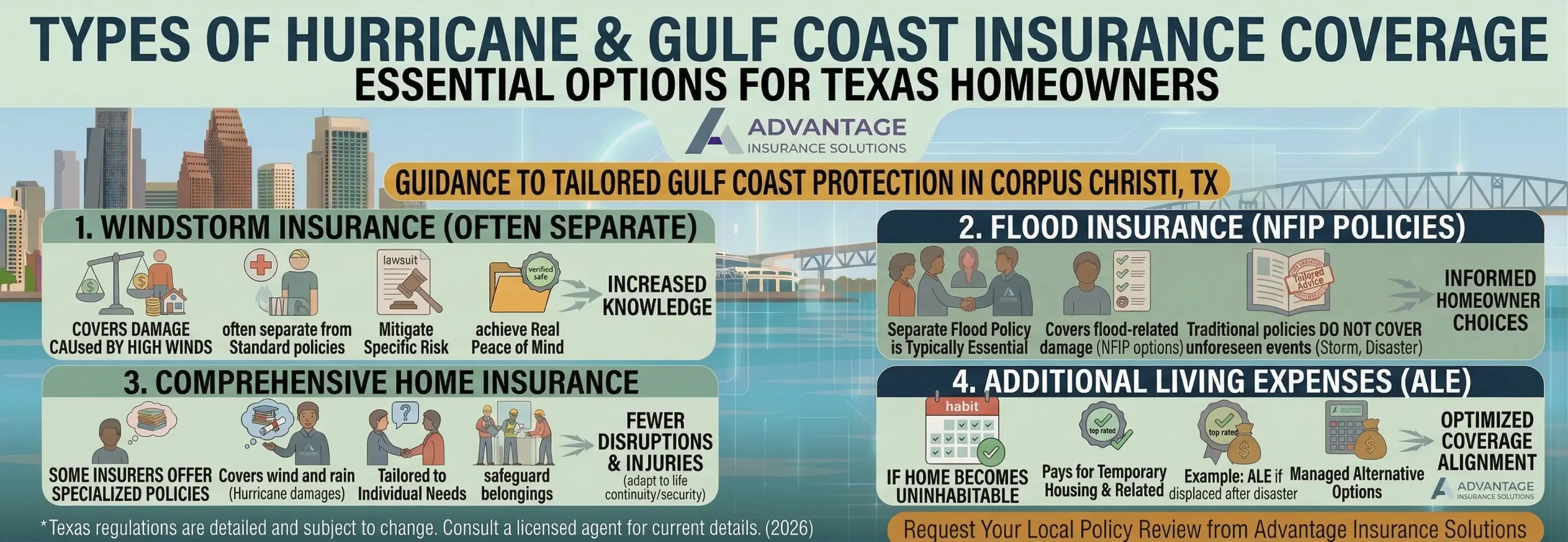 Types of Coverage Available