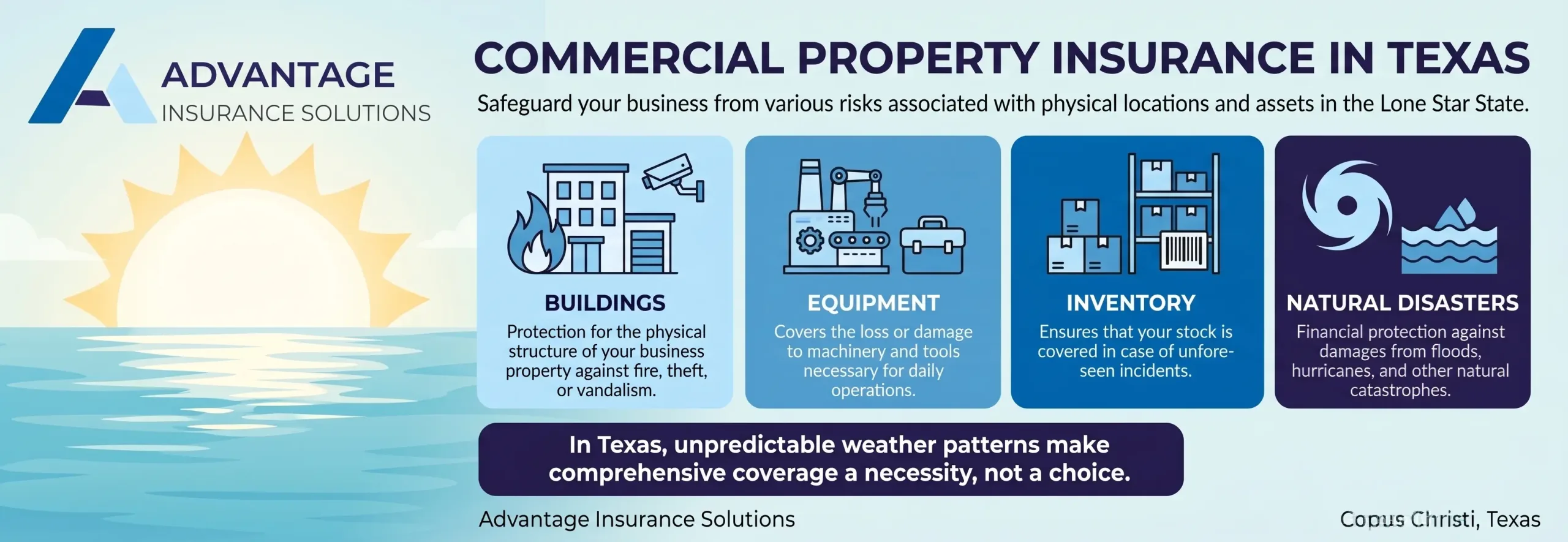 What is Commercial Property Insurance in Texas