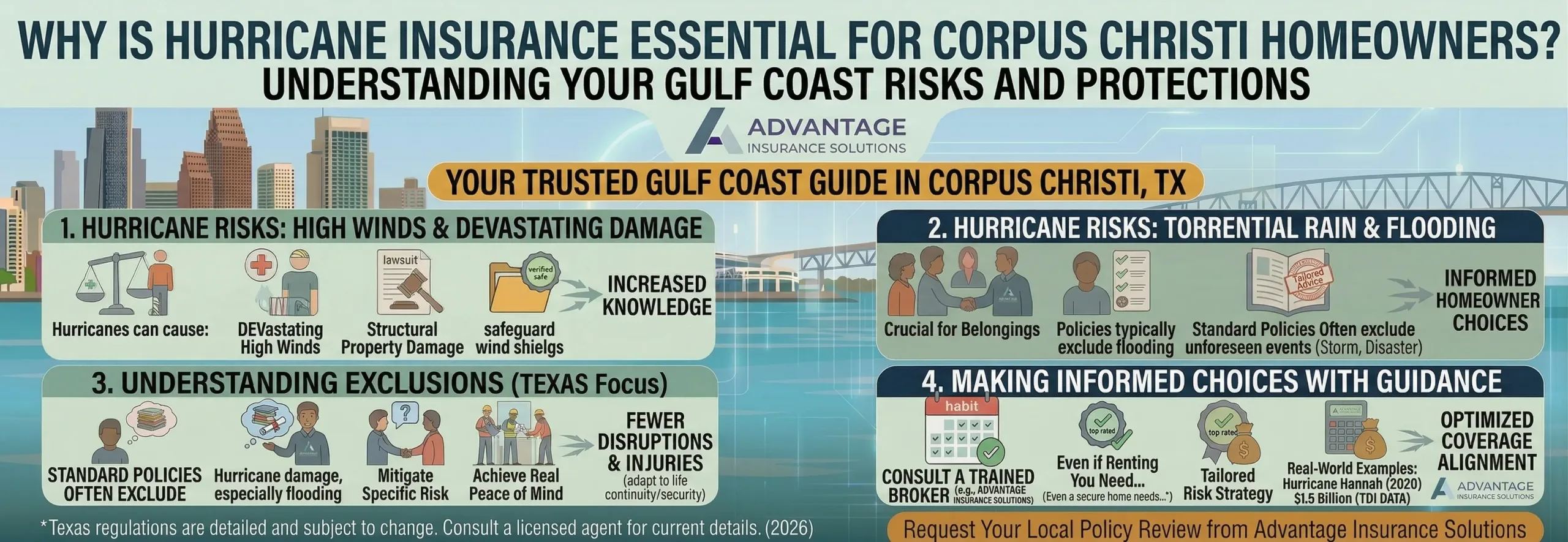 Why Is Hurricane Insurance Essential for Corpus Christi Homeowners